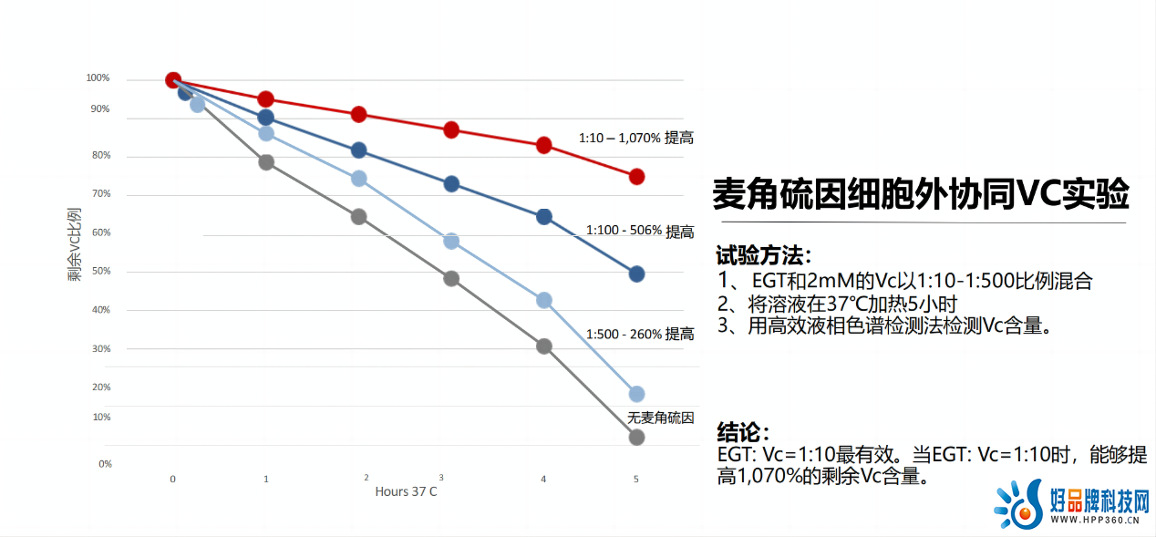 细胞外协同VC.png