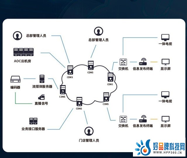 显示出众 炫彩出色 AOC炫彩系列43X5数字标牌