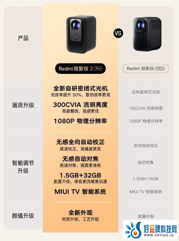 红米投影仪2 Pro值不值得买？1399元真的还挺值！
