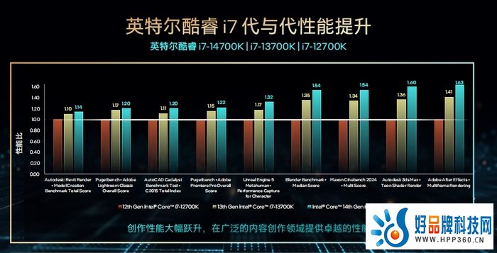 英特尔酷睿第14代台式机处理器发布：最高24核32线程，6GHz开箱即得