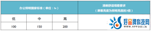 投影电视机哪个实用？一篇图文为您理清头绪