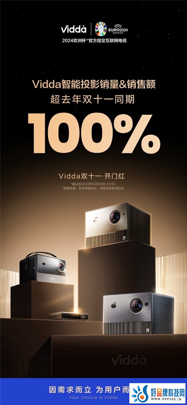 Vidda双11开门红战报：85英寸电视销量第一 智能投影增长100%