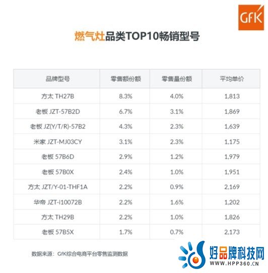 米家油烟机获11.11预热期畅销榜第1名