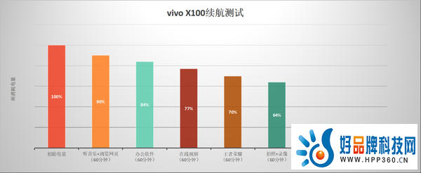 首发天玑9300旗舰芯，vivo X100带来满分旗舰体验