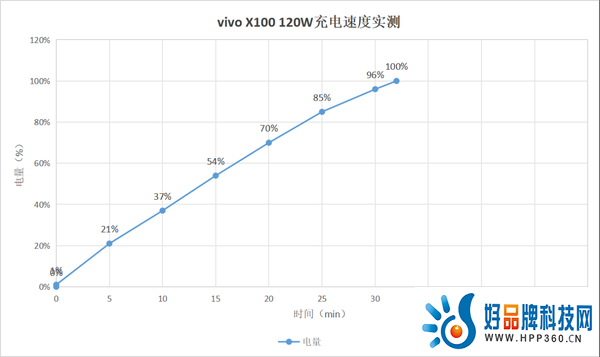 首发天玑9300旗舰芯，vivo X100带来满分旗舰体验