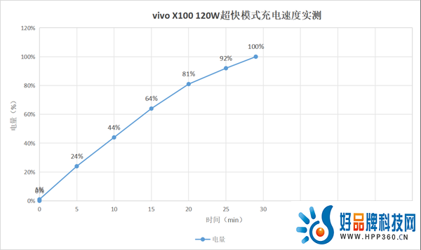 首发天玑9300旗舰芯，vivo X100带来满分旗舰体验