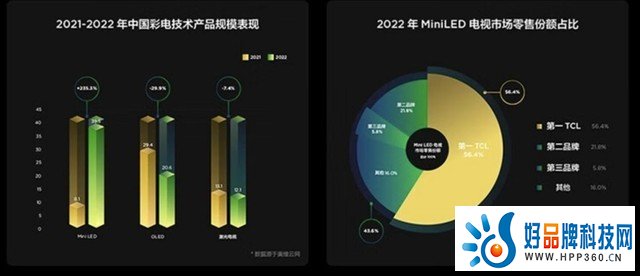 双十一电视选购：要大，更要看得爽！选 TCL C11G Pro 不踩坑