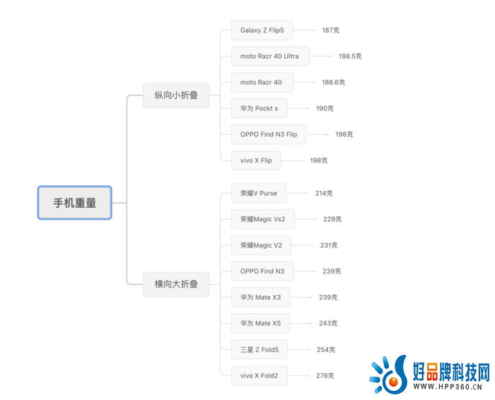 2023年终折叠机盘点：八仙过海各显神通 你Pick谁？