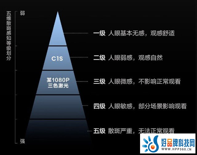 激光电视御用 三色激光到底是什么技术？