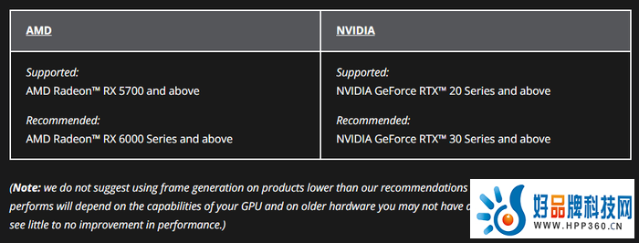 英伟达老显卡帧率翻倍的梦 竟然是靠AMD实现的...