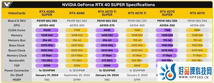 CES 2024前瞻：红绿蓝“三巨头”相约来“挤牙膏”？
