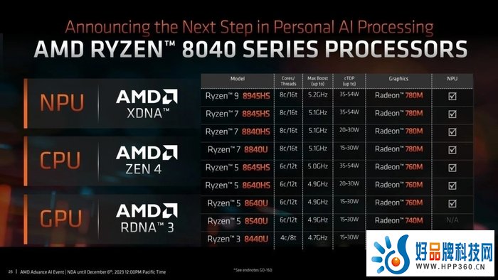 CES 2024前瞻：红绿蓝“三巨头”相约来“挤牙膏”？