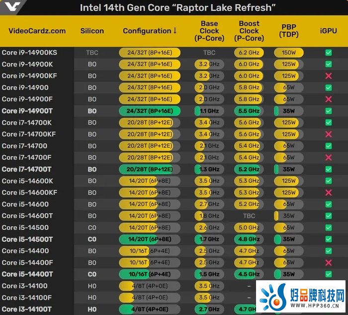 CES 2024前瞻：红绿蓝“三巨头”相约来“挤牙膏”？
