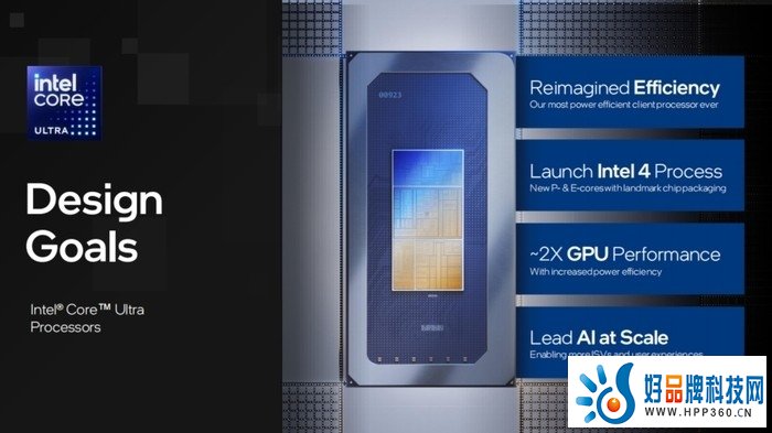 CES 2024前瞻：红绿蓝“三巨头”相约来“挤牙膏”？