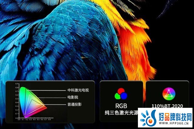 激光电视进化历史：从受人质疑到销量猛增