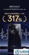 年度旗舰OPPO Find X7首日销量暴涨，创OPPO 2024开年红