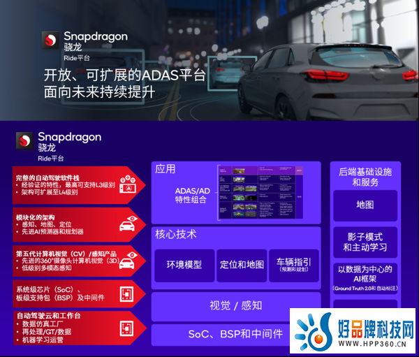 CES 2024：新能源舱驾融合成趋势，高通英伟达「互相偷家」