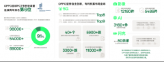 打铁还需自身硬！OPPO 与诺基亚签署 5G 专利交叉许可协议「化戈为帛」