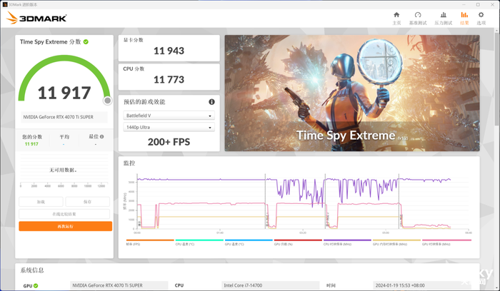 七彩虹4070 、4070 Ti SUPER、4080 SUPER升级 三卡来袭 你该如何选择