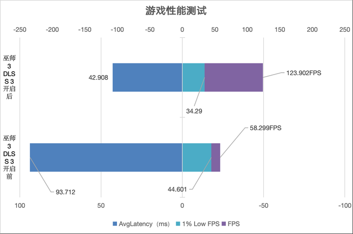 七彩虹4070 、4070 Ti SUPER、4080 SUPER升级 三卡来袭 你该如何选择