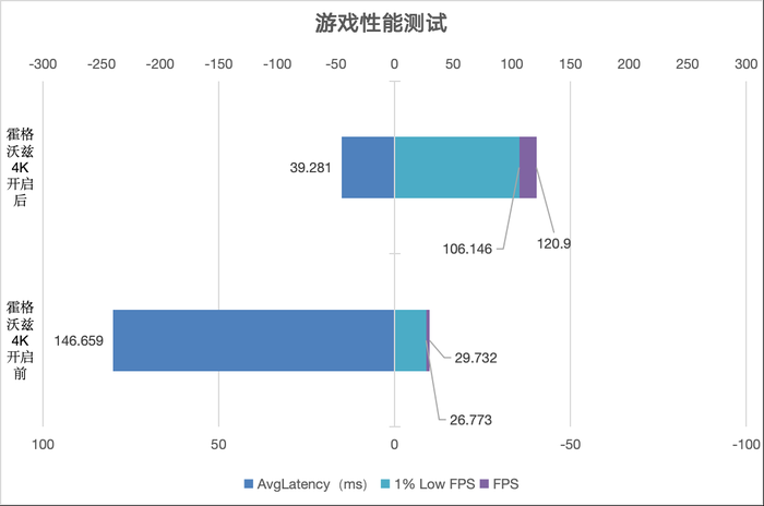 七彩虹4070 、4070 Ti SUPER、4080 SUPER升级 三卡来袭 你该如何选择