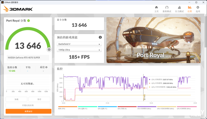 七彩虹4070 、4070 Ti SUPER、4080 SUPER升级 三卡来袭 你该如何选择