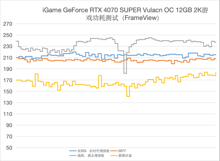 七彩虹4070 、4070 Ti SUPER、4080 SUPER升级 三卡来袭 你该如何选择