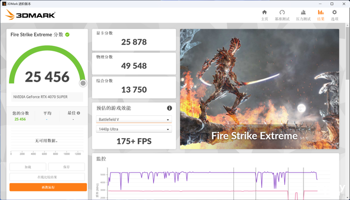 七彩虹4070 、4070 Ti SUPER、4080 SUPER升级 三卡来袭 你该如何选择