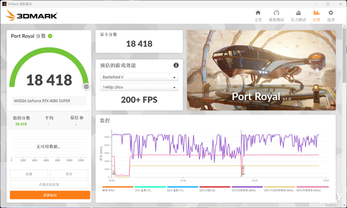 七彩虹4070 、4070 Ti SUPER、4080 SUPER升级 三卡来袭 你该如何选择