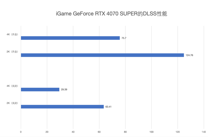 七彩虹4070 、4070 Ti SUPER、4080 SUPER升级 三卡来袭 你该如何选择