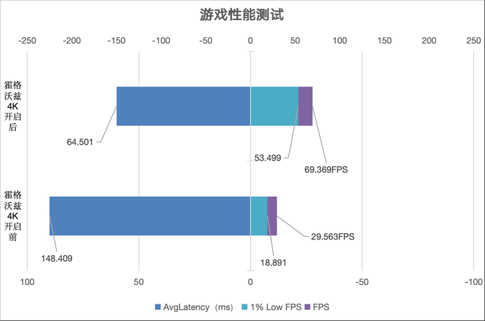 七彩虹4070 、4070 Ti SUPER、4080 SUPER升级 三卡来袭 你该如何选择