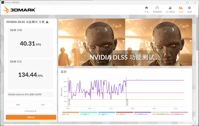 七彩虹4070 、4070 Ti SUPER、4080 SUPER升级 三卡来袭 你该如何选择