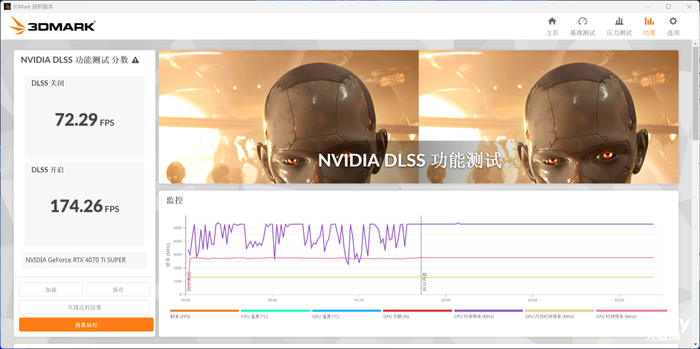 七彩虹4070 、4070 Ti SUPER、4080 SUPER升级 三卡来袭 你该如何选择