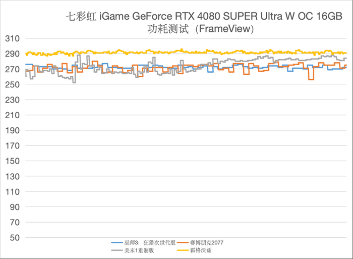 七彩虹4070 、4070 Ti SUPER、4080 SUPER升级 三卡来袭 你该如何选择