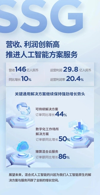 联想集团发布Q3财报，AI驱动业绩增长见成效，SSG再创里程碑