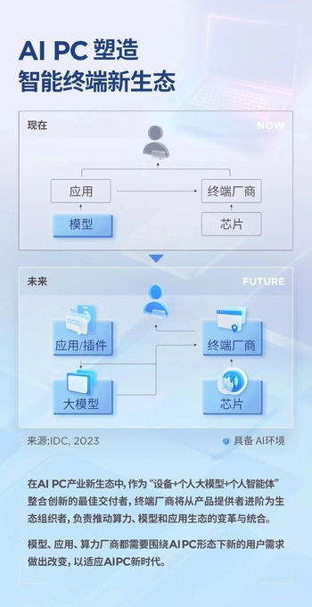 联想集团发布Q3财报，AI驱动业绩增长见成效，SSG再创里程碑