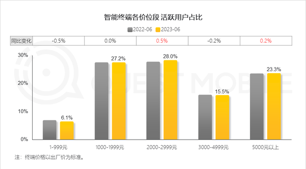 国内千元机发展史-售价几百块钱的手机，正渐渐被人遗忘