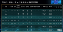 6.2GHz！ 英特尔酷睿第14代i9-14900KS来了