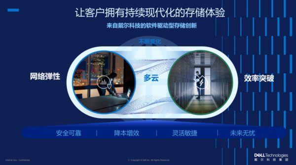 以软件驱动存储创新，戴尔科技助力企业拥抱智能时代