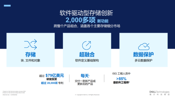 以软件驱动存储创新，戴尔科技助力企业拥抱智能时代