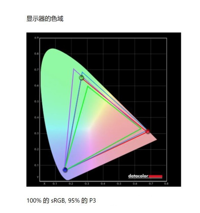 飞利浦QLED电视PQF8599体验报告：充分发掘色彩极限