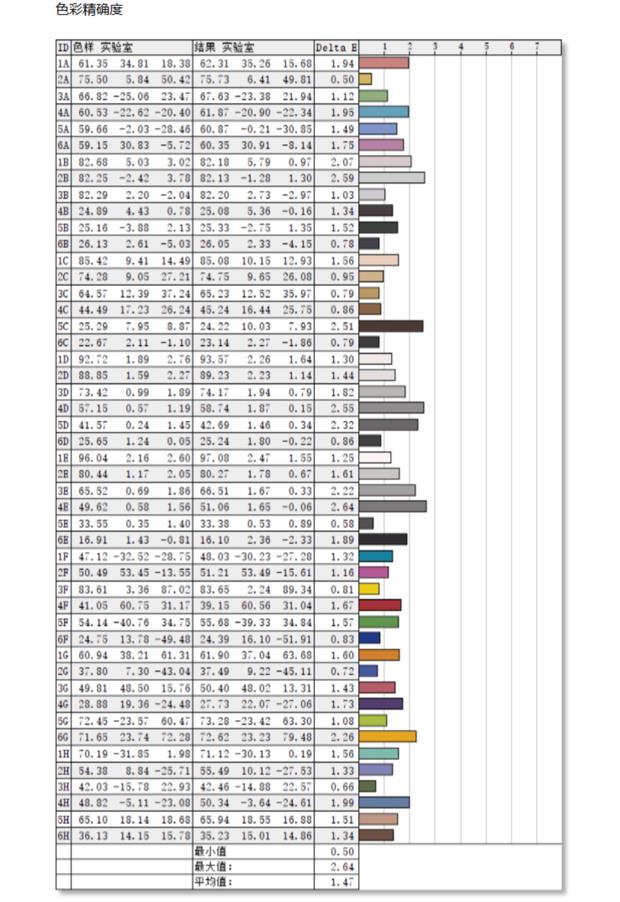 飞利浦QLED电视PQF8599体验报告：充分发掘色彩极限