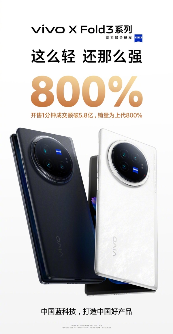 　　销量猛飙至上代800%，轻薄折叠屏vivo X Fold3首销火爆空前