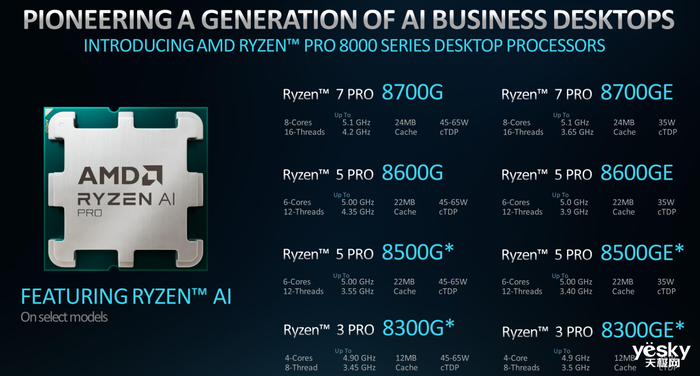赋能商用AI PC!AMD锐龙PRO 8000/8040系列处理器来了