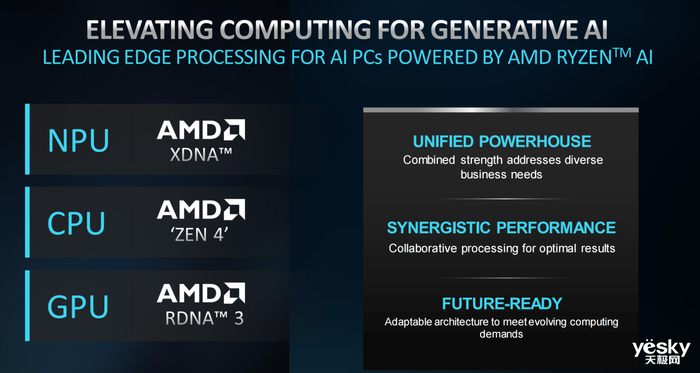 赋能商用AI PC!AMD锐龙PRO 8000/8040系列处理器来了
