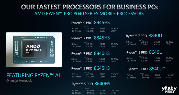 赋能商用AI PC!AMD锐龙PRO 8000/8040系列处理器来了