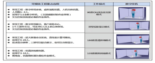 3D+VR+AR一体机四维全景4D Panorama Make职业院校虚拟仿真全息3DLED交互一体机高校VR实验室解决方案 