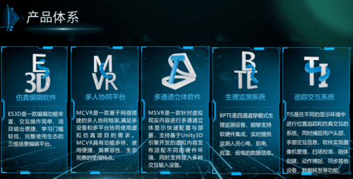 3D+VR+AR一体机四维全景4D Panorama Make职业院校虚拟仿真全息3DLED交互一体机高校VR实验室解决方案 