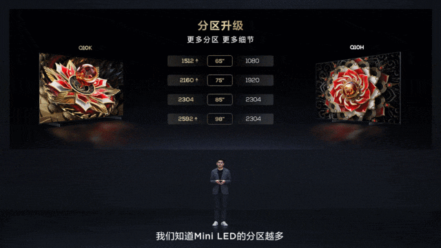 六大升级！TCL典藏级 Mini LED电视Q10K，同价位画质霸主来了