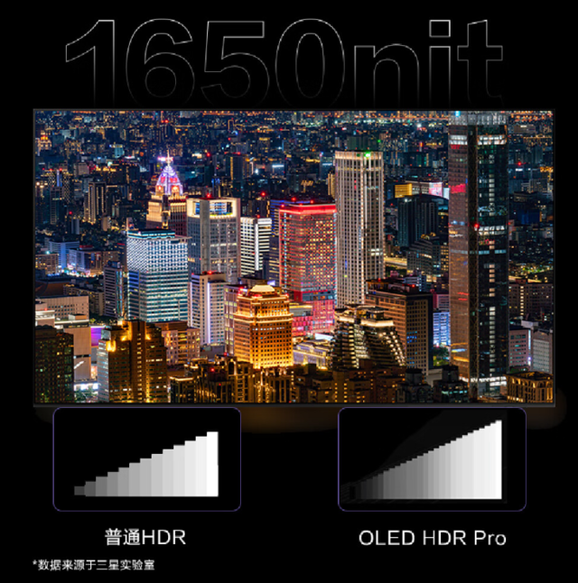 选电视不仅要好画质更要护眼！三星OLED电视S95D带来舒适观影新体验！